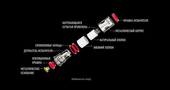 Испаритель VAPORESSO - GTX (0.6 Ом, 5 шт.) купить в Санкт-Петербурге