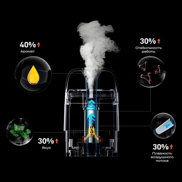 Электронная сигарета Vaporesso XROS 5 - Coral Red купить в Санкт-Петербурге